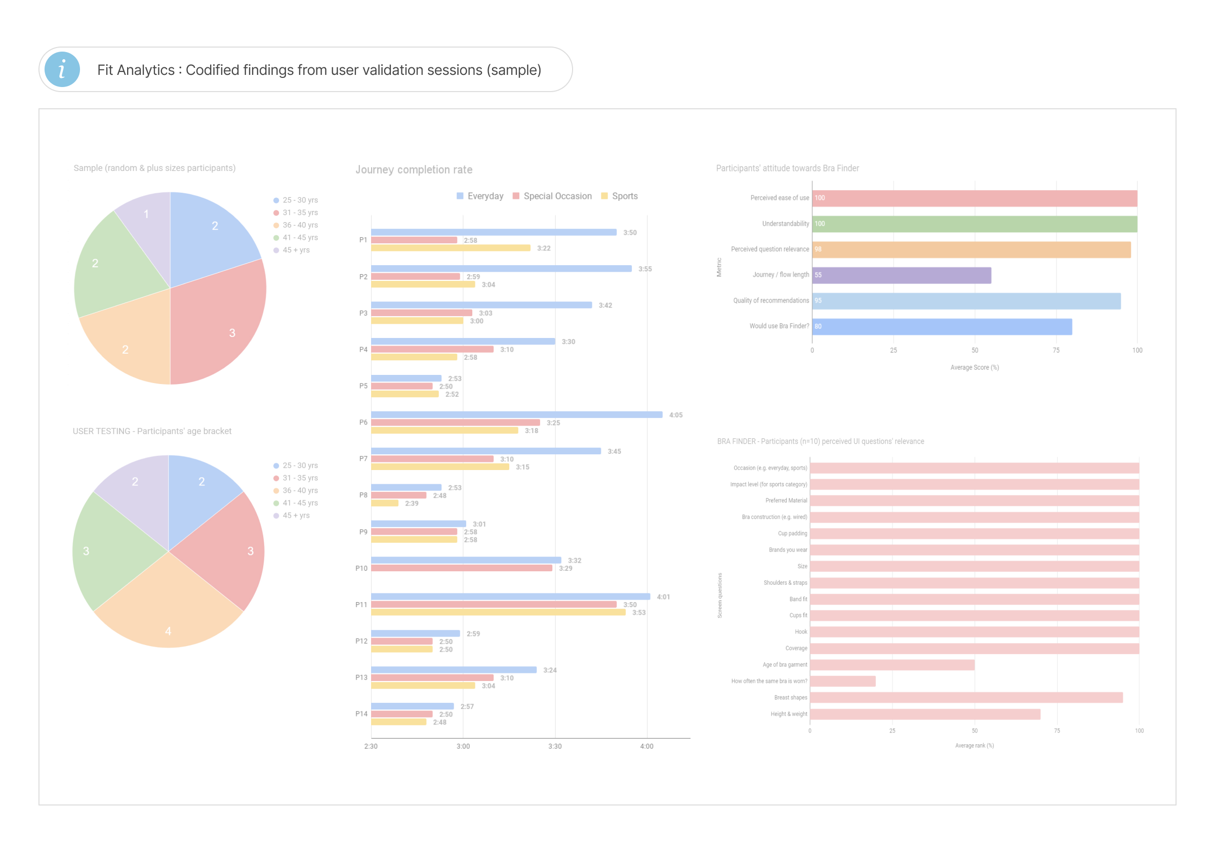 fit analytics